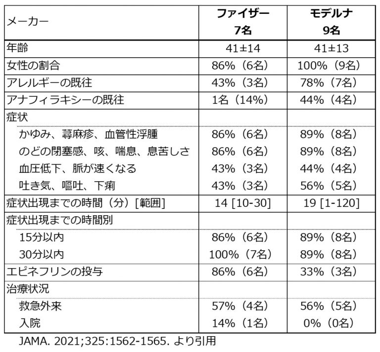 ファイザー・モデルナ社コロナワクチンの有効性・接種後の ...