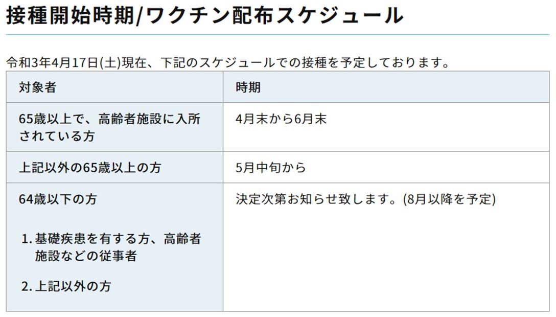 新型コロナウイルスワクチン接種をご希望の市川市にお住まいの皆様へ 市川駅前本田内科クリニック
