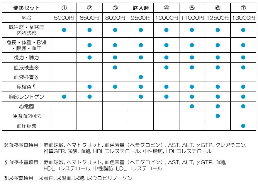 自費診療 市川駅前本田内科クリニック
