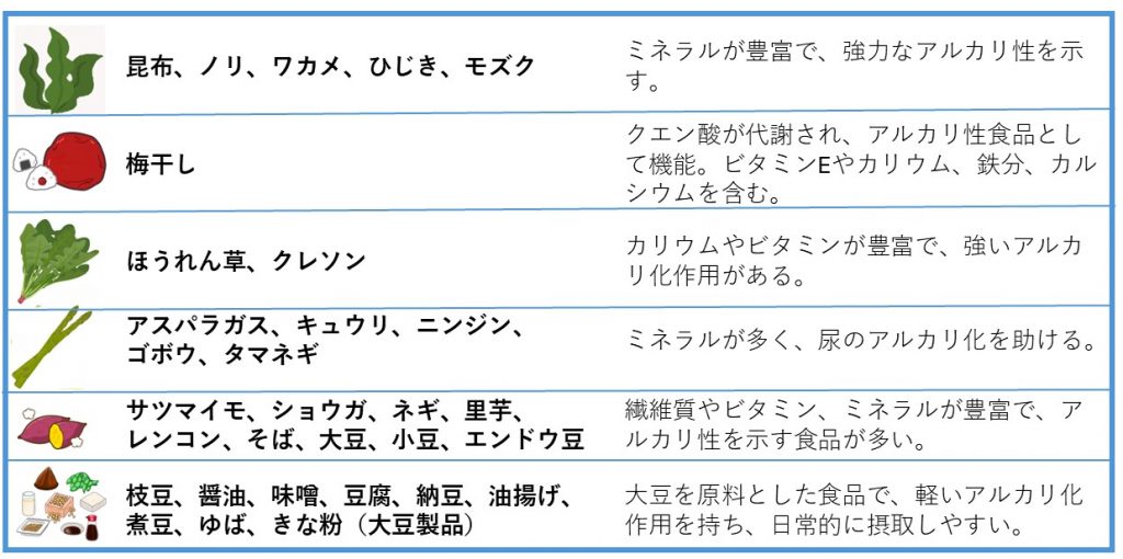 尿 が 酸性 に なる 食べ物: 尿酸値が高いとどうなる – 栄養部|高尿酸血症・痛風の食事療法 – BSLK